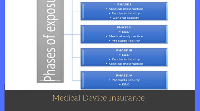 Medical Device And Clinical Trials Insurance
